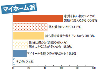 マイホーム派