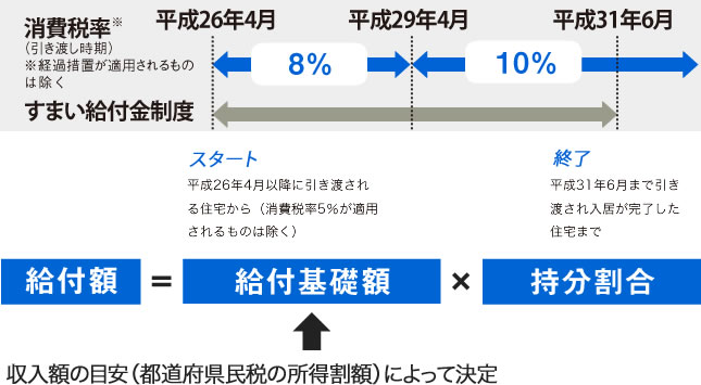 す